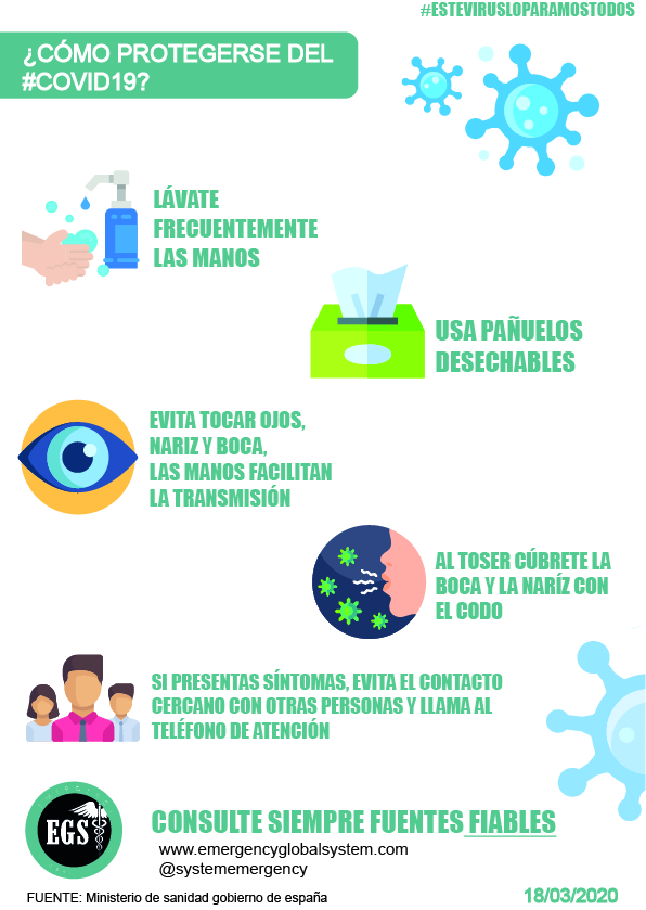 ¿Cómo me puedo proteger del Covid-19?