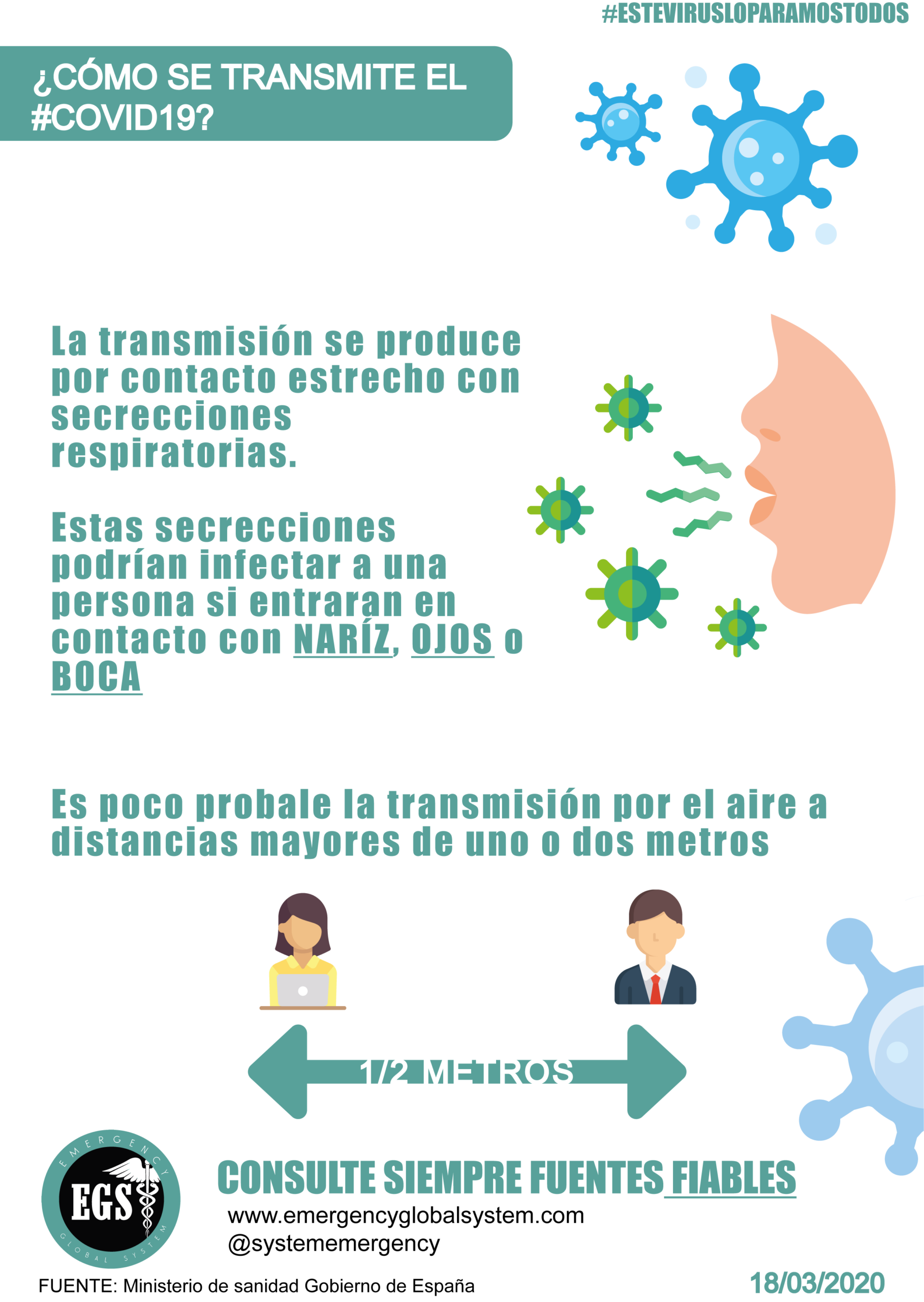 ¿Cómo se transmite el #Covid19?