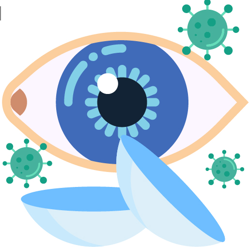 Uso de lentillas y el COVID-19